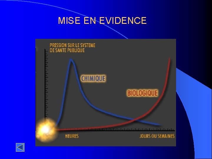 MISE EN EVIDENCE 