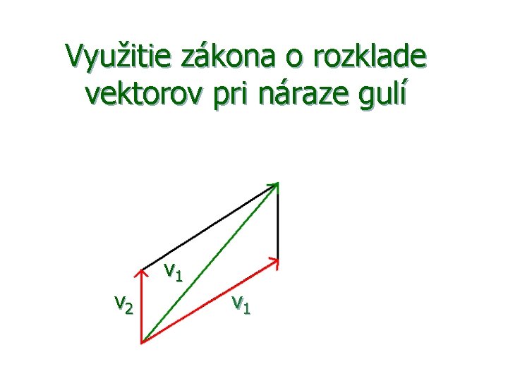 Využitie zákona o rozklade vektorov pri náraze gulí v 1 v 2 v 1