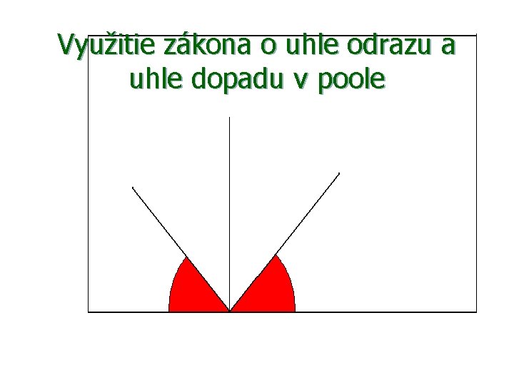 Využitie zákona o uhle odrazu a uhle dopadu v poole 