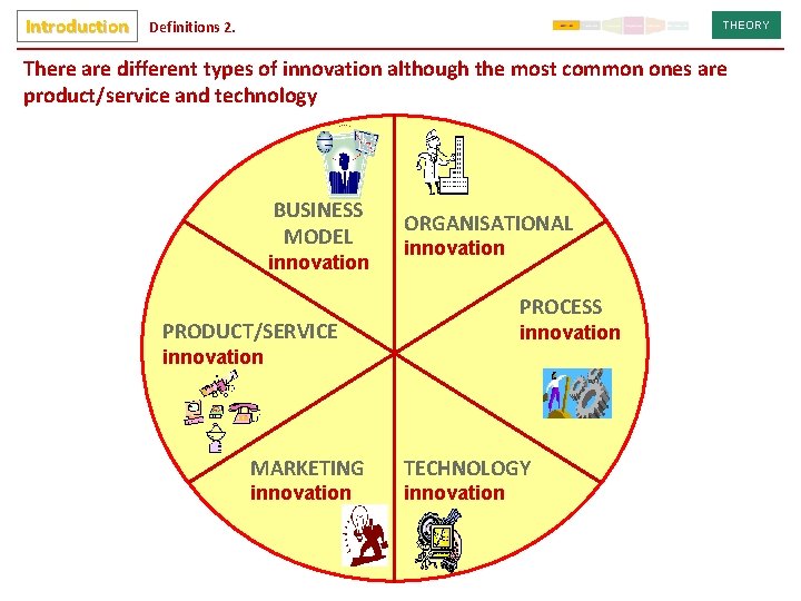 Introduction Definitions 2. THEORY There are different types of innovation although the most common