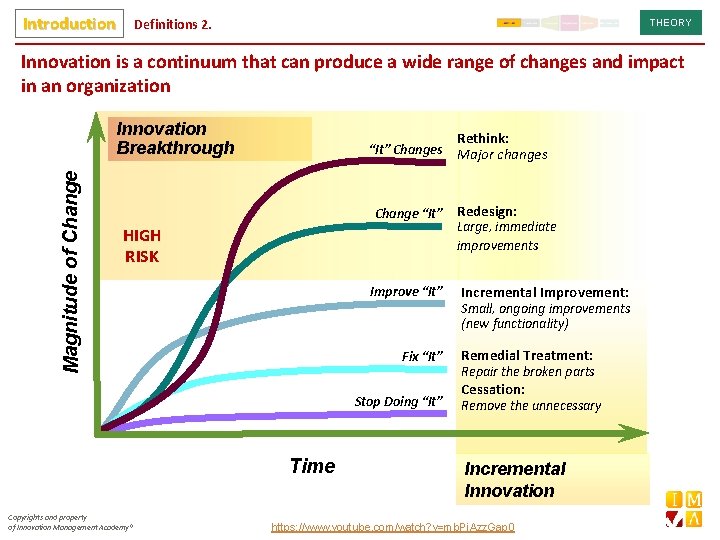 Introduction Definitions 2. THEORY Innovation is a continuum that can produce a wide range