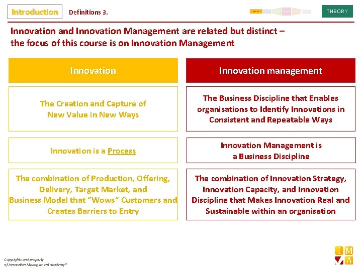 Introduction Definitions 3. THEORY Innovation and Innovation Management are related but distinct – the