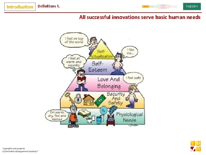 Introduction Definitions 5. THEORY All successful innovations serve basic human needs Copyrights and property