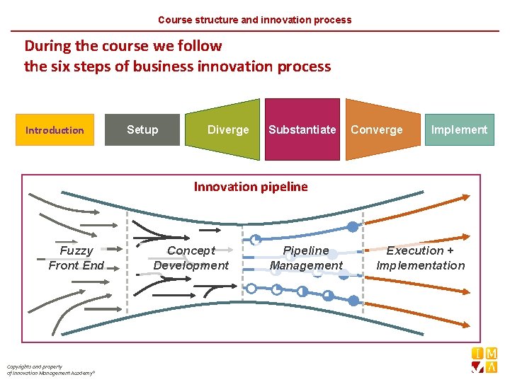 Course structure and innovation process During the course we follow the six steps of