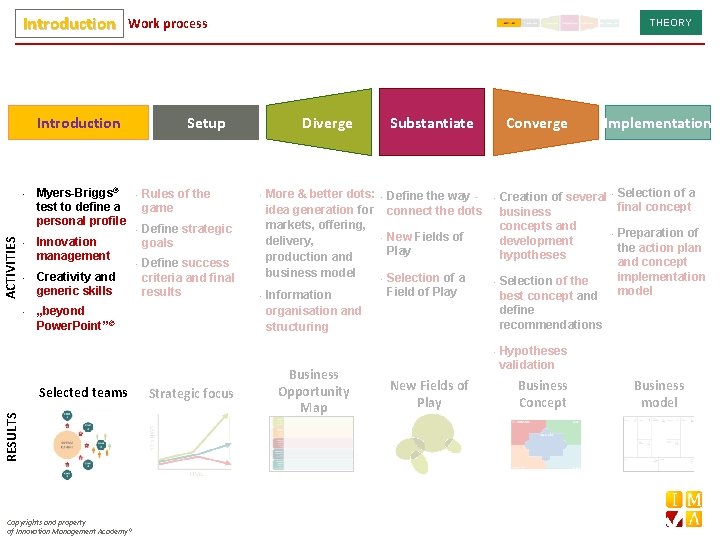 Introduction Work process ACTIVITIES Introduction • Myers-Briggs® test to define a personal profile •