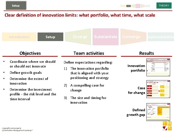 THEORY Clear definition of innovation limits: what portfolio, what time, what scale Introduction Setup