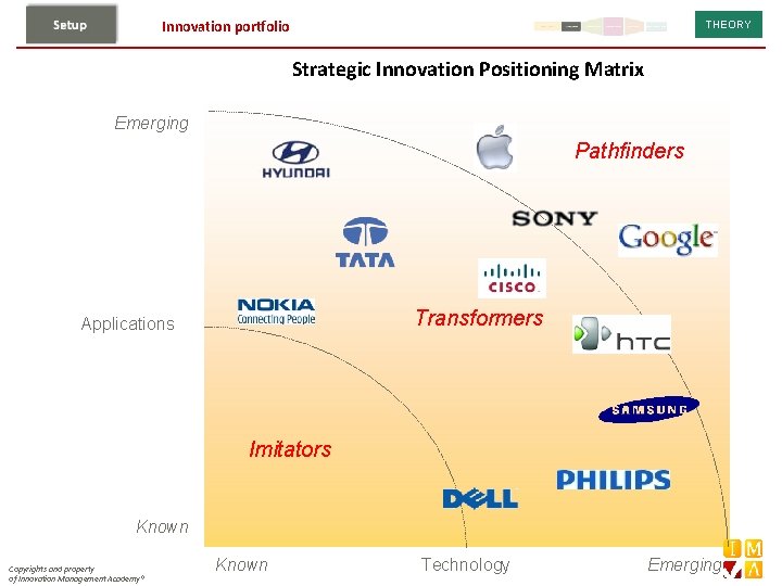 Innovation portfolio THEORY Strategic Innovation Positioning Matrix Emerging Pathfinders Transformers Applications Imitators Known Copyrights