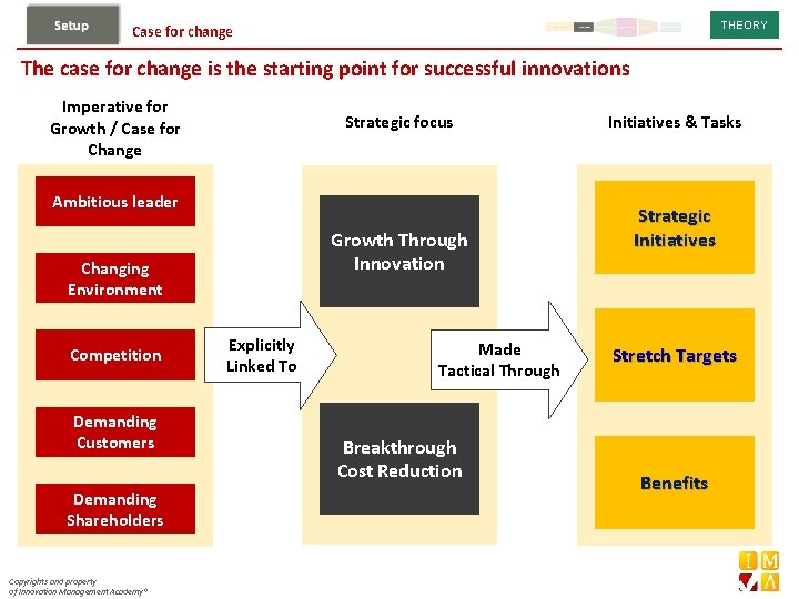 THEORY Case for change The case for change is the starting point for successful