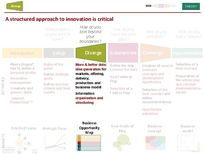 THEORY A structured approach to innovation is critical What problem do you want to