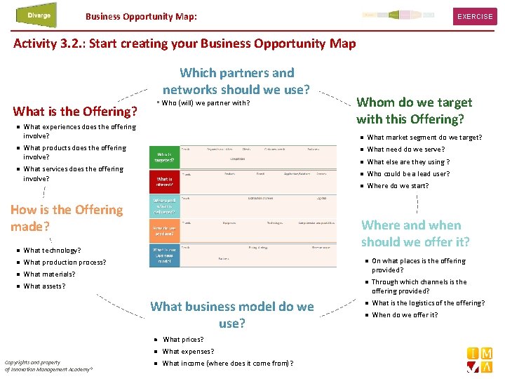 Business Opportunity Map: EXERCISE Activity 3. 2. : Start creating your Business Opportunity Map