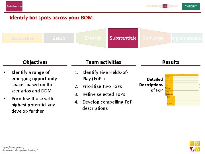 THEORY Identify hot spots across your BOM Introduction • • Setup Diverge Substantiate Objectives