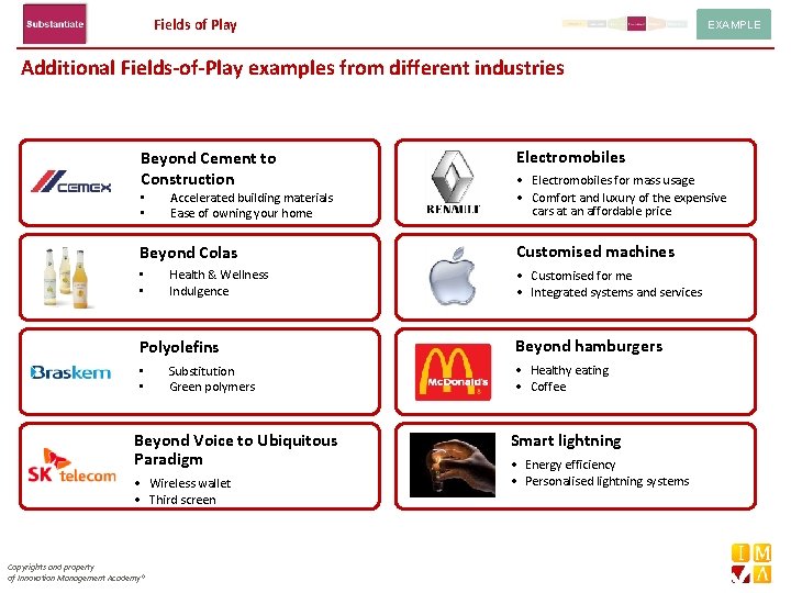 Fields of Play EXAMPLE Additional Fields-of-Play examples from different industries Beyond Cement to Construction