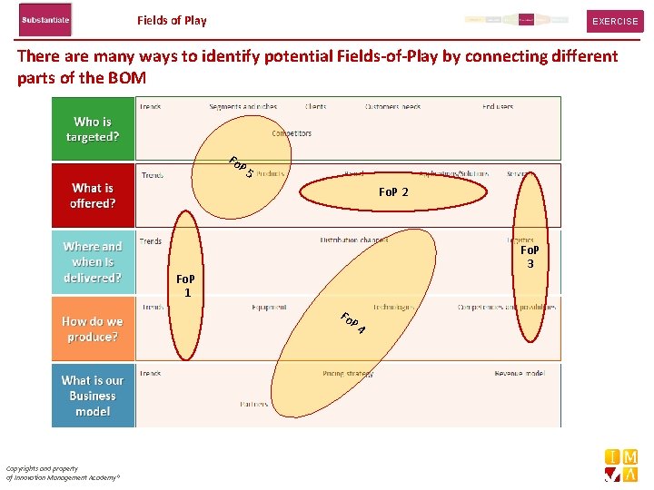 Fields of Play EXERCISE There are many ways to identify potential Fields-of-Play by connecting