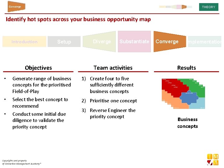 THEORY Identify hot spots across your business opportunity map Introduction Setup Objectives Diverge Substantiate