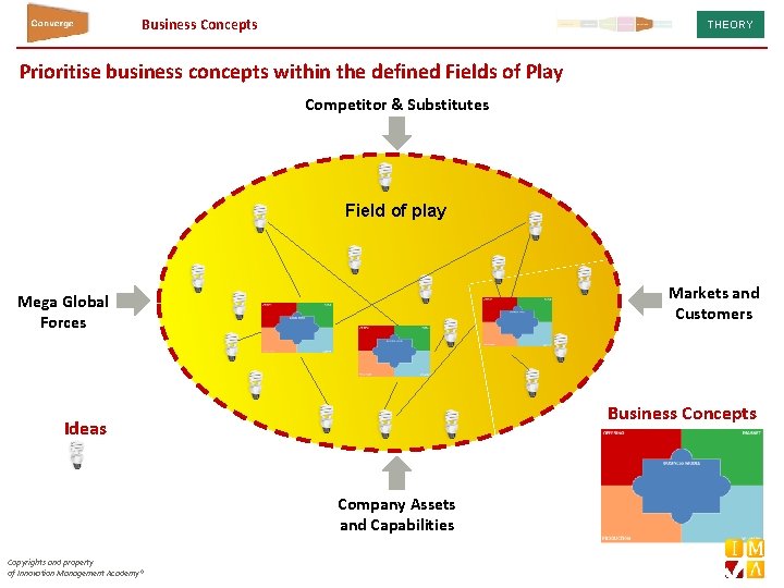 Business Concepts THEORY Prioritise business concepts within the defined Fields of Play Competitor &