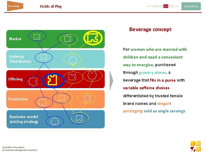 Fields of Play EXAMPLE Beverage concept Market For women who are married with Delivery