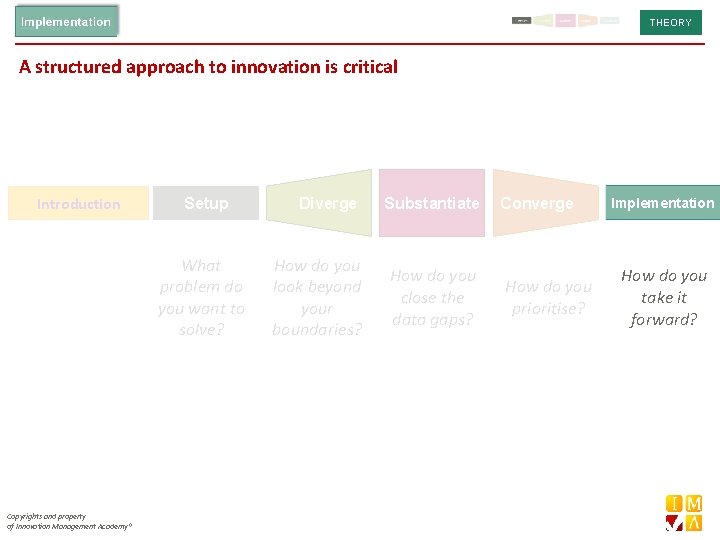 THEORY A structured approach to innovation is critical Introduction Setup What problem do you