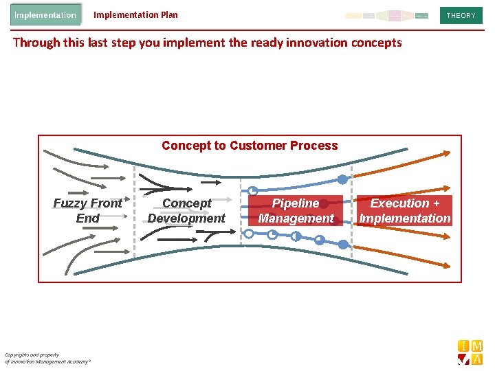 Implementation Plan THEORY Through this last step you implement the ready innovation concepts Concept