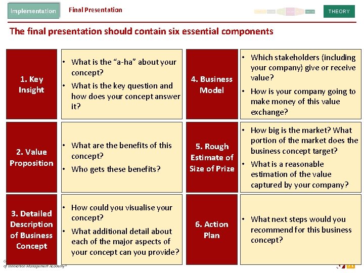 Final Presentation THEORY The final presentation should contain six essential components 1. Key Insight