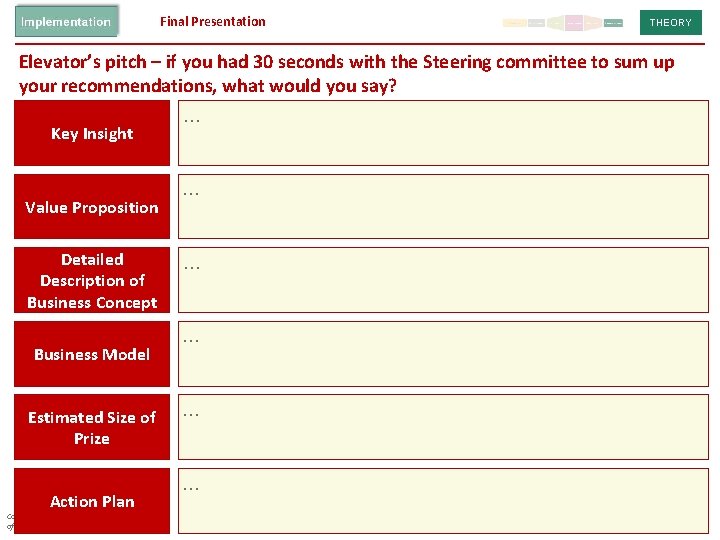  Final Presentation THEORY Elevator’s pitch – if you had 30 seconds with the