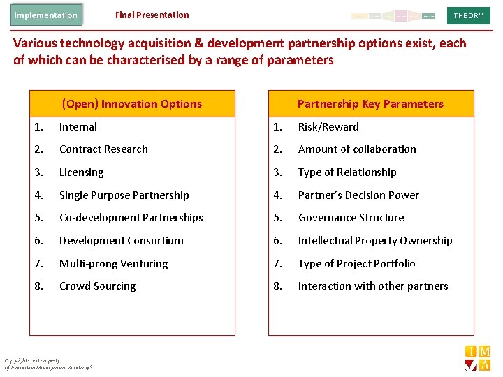 Final Presentation THEORY Various technology acquisition & development partnership options exist, each of which