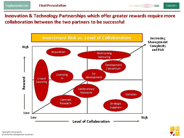 Final Presentation THEORY Innovation & Technology Partnerships which offer greater rewards require more collaboration