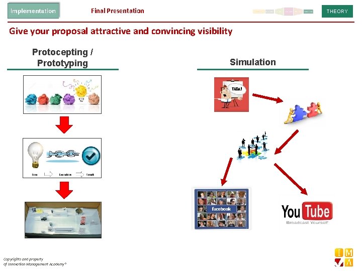 Final Presentation THEORY Give your proposal attractive and convincing visibility Protocepting / Прототипиране Prototyping