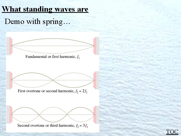 What standing waves are Demo with spring… TOC 