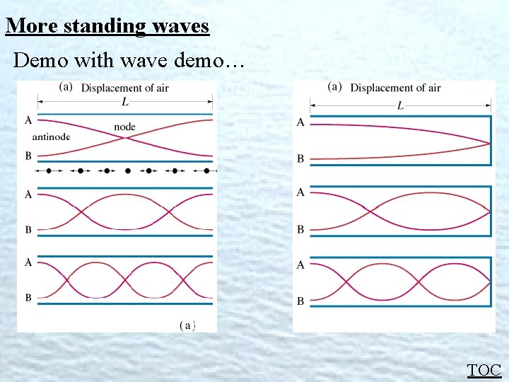 More standing waves Demo with wave demo… TOC 