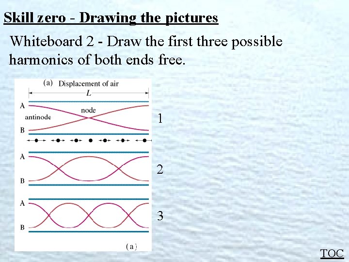 Skill zero - Drawing the pictures Whiteboard 2 - Draw the first three possible