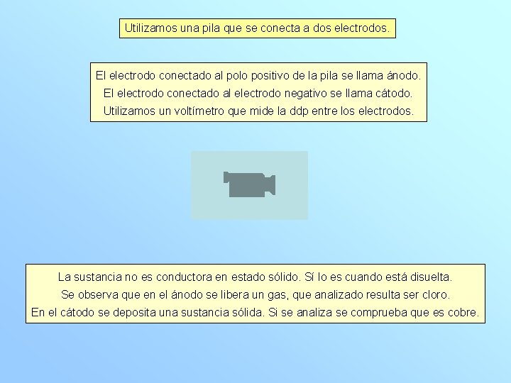 Utilizamos una pila que se conecta a dos electrodos. El electrodo conectado al polo