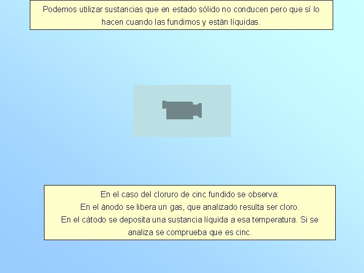 Podemos utilizar sustancias que en estado sólido no conducen pero que sí lo hacen