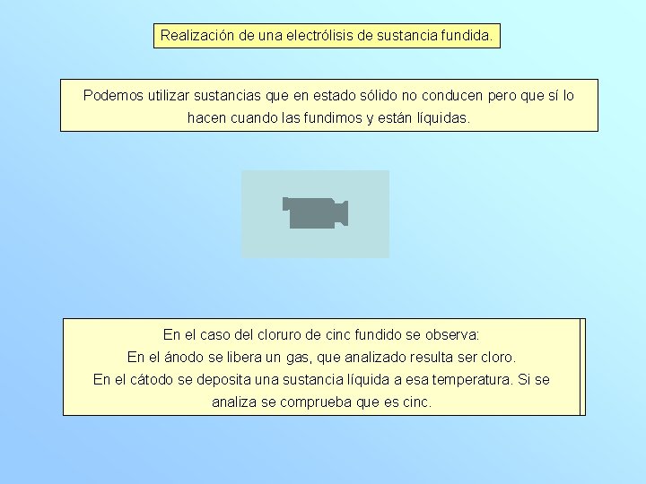 Realización de una electrólisis de sustancia fundida. Podemos utilizar sustancias que en estado sólido