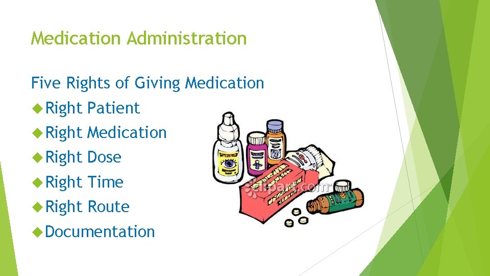 Medication Administration Five Rights of Giving Medication Right Patient Right Medication Right Dose Right