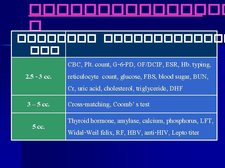 �������� � ������������� CBC, Plt. count, G-6 -PD, OF/DCIP, ESR, Hb. typing, 2. 5