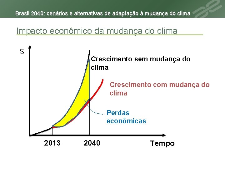 Brasil 2040: cenários e alternativas de adaptação à mudança do clima Impacto econômico da