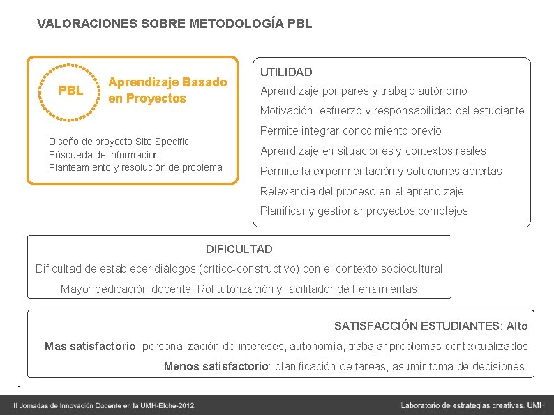 VALORACIONES SOBRE METODOLOGÍA PBL Aprendizaje Basado en Proyectos Diseño de proyecto Site Specific Búsqueda VALORACIONES SOBRE METODOLOGÍA PBL Aprendizaje Basado en Proyectos Diseño de proyecto Site Specific Búsqueda