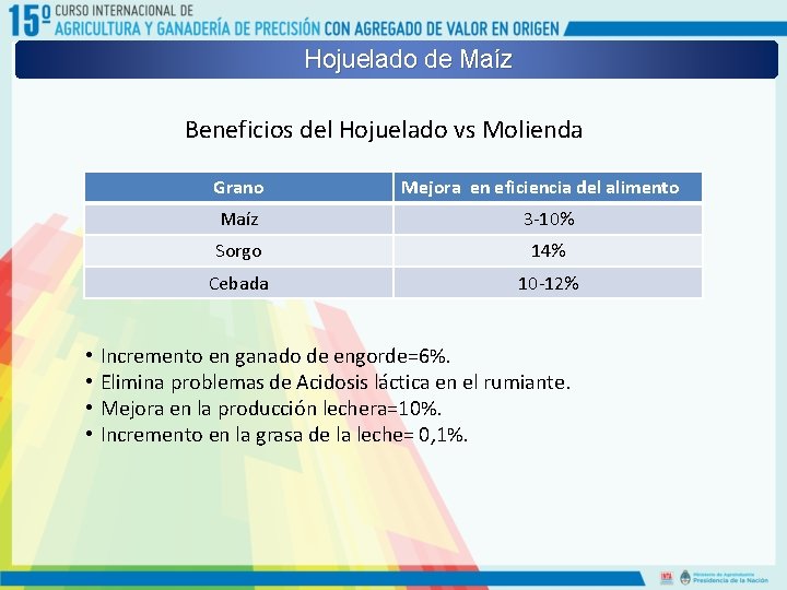 Hojuelado de Maíz Beneficios del Hojuelado vs Molienda Grano • • Mejora en eficiencia