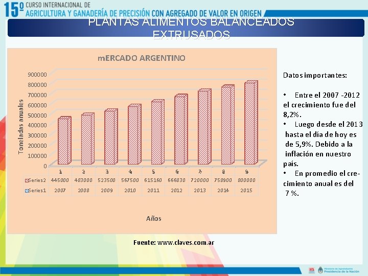 PLANTAS ALIMENTOS BALANCEADOS EXTRUSADOS m. ERCADO ARGENTINO Datos importantes: 900000 800000 Toneladas anuales 700000