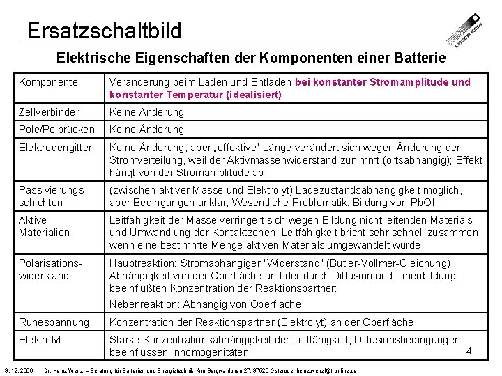 Ersatzschaltbild Elektrische Eigenschaften der Komponenten einer Batterie Komponente Veränderung beim Laden und Entladen bei