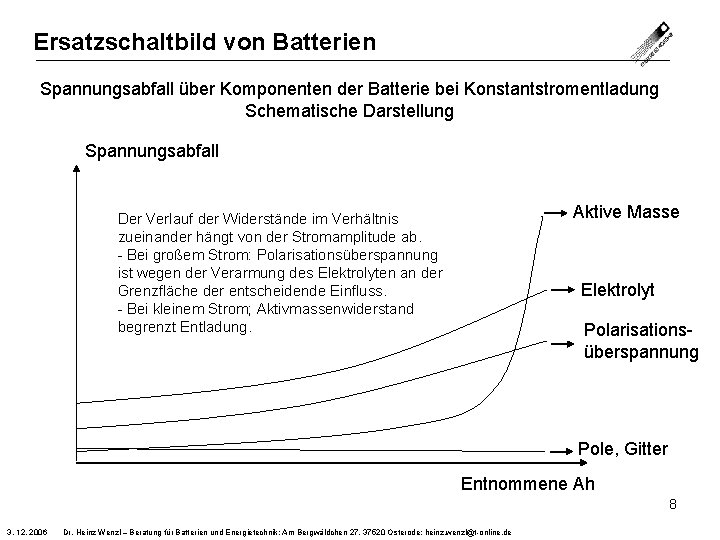 Ersatzschaltbild von Batterien Spannungsabfall über Komponenten der Batterie bei Konstantstromentladung Schematische Darstellung Spannungsabfall Aktive