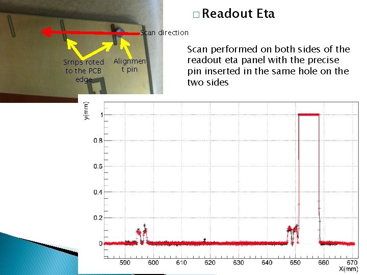 � Readout Eta Scan direction Srrips roted to the PCB edge Alignmen t pin