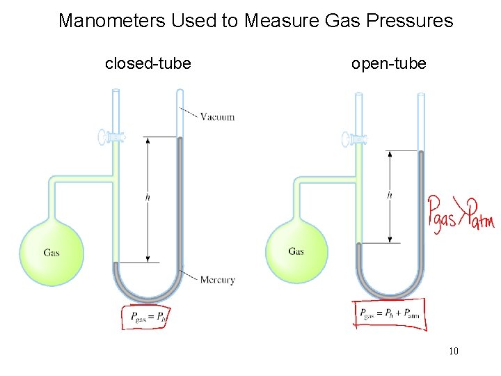 Manometers Used to Measure Gas Pressures closed-tube open-tube 10 