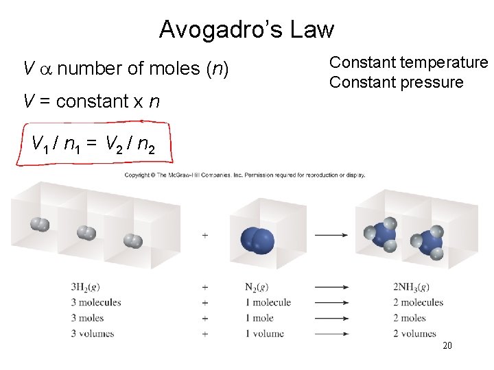 Avogadro’s Law V a number of moles (n) V = constant x n Constant