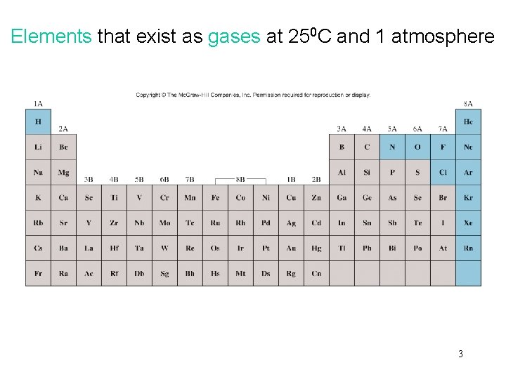 Elements that exist as gases at 250 C and 1 atmosphere 3 