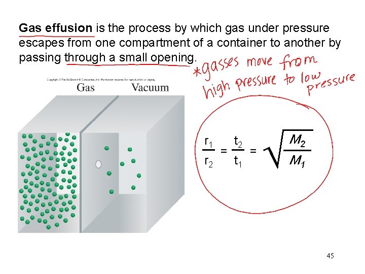 Gas effusion is the process by which gas under pressure escapes from one compartment