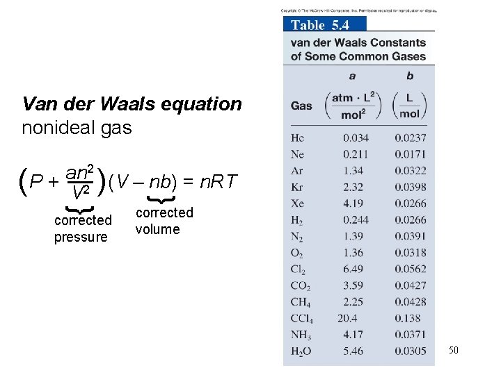 Van der Waals equation nonideal gas } 2 an ( P + V 2