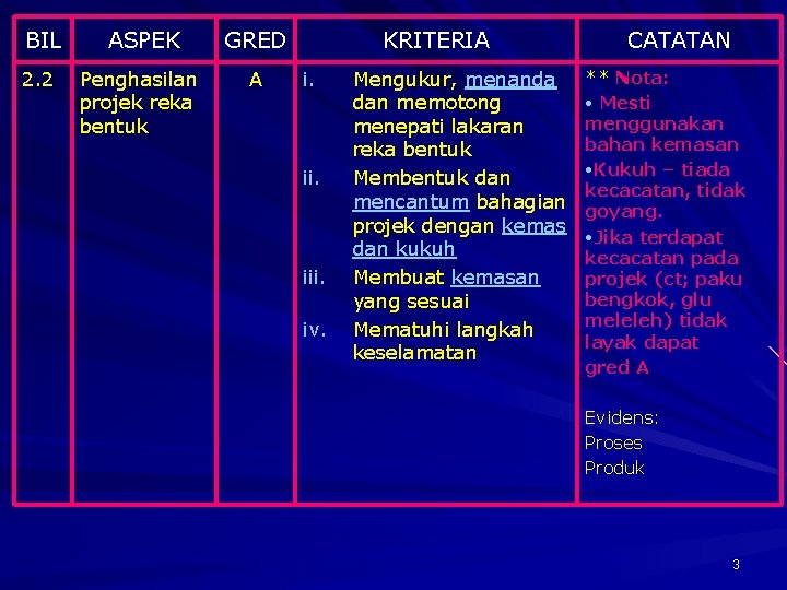 BIL ASPEK GRED 2. 2 Penghasilan projek reka bentuk A KRITERIA i. iii. iv.