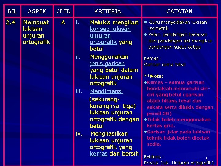 BIL ASPEK GRED 2. 4 Membuat lukisan unjuran ortografik A KRITERIA i. iii. iv.