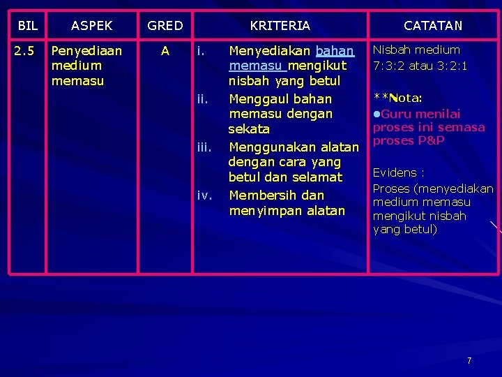 BIL 2. 5 ASPEK Penyediaan medium memasu GRED A KRITERIA i. iii. iv. Menyediakan